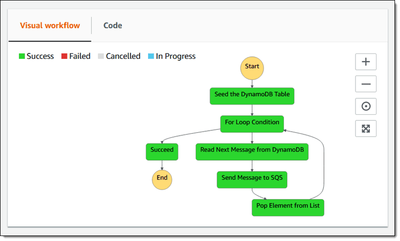 Unleashing the Power of Large-Scale Parallel Data Processing on AWS